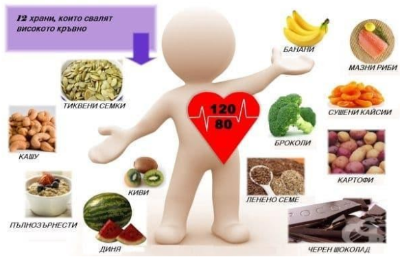 Health conditions that can be improved with a ketogenic diet