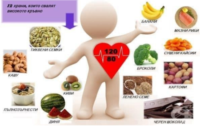 Здравни състояния, които могат да бъдат подобрени с кетогенната диета
